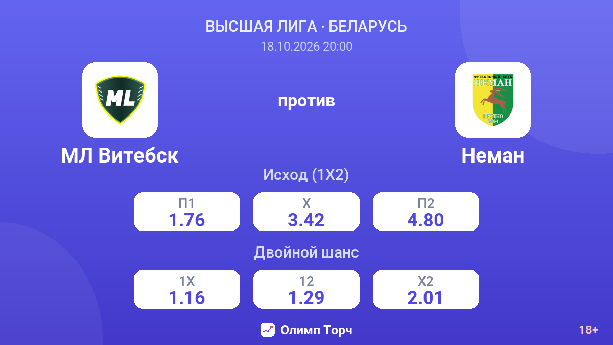 МЛ Витебск — Неман — коэффициенты