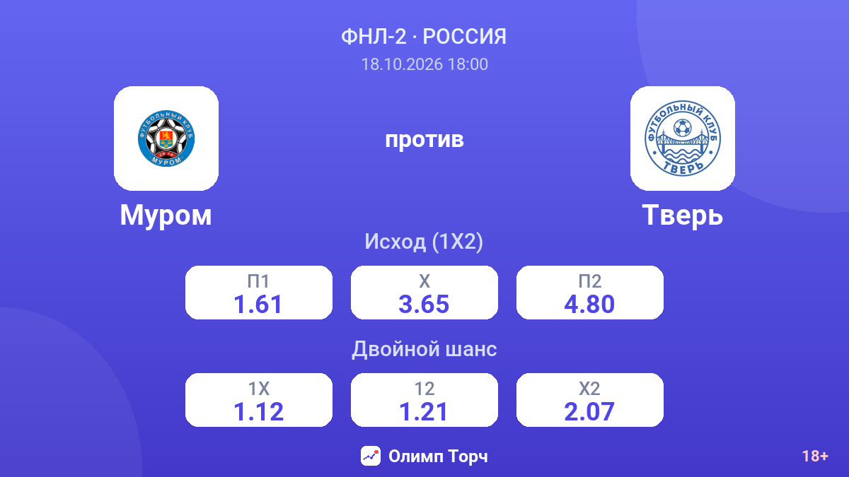 Муром — Тверь — коэффициенты