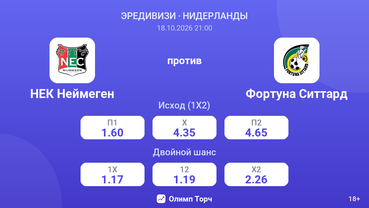 НЕК Неймеген — Фортуна Ситтард — коэффициенты