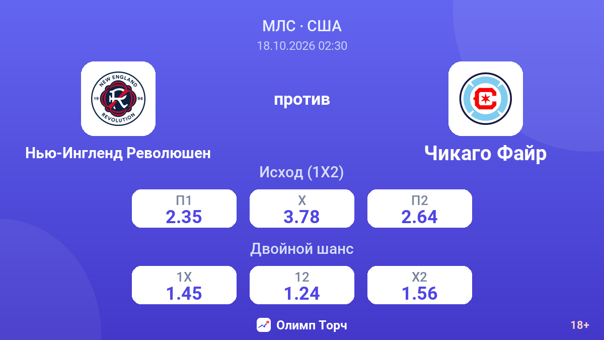 Нью-Ингленд Революшен — Чикаго Файр — коэффициенты