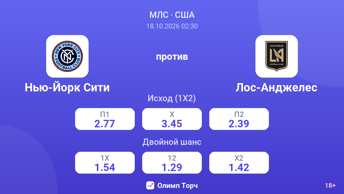Нью-Йорк Сити — Лос-Анджелес — коэффициенты