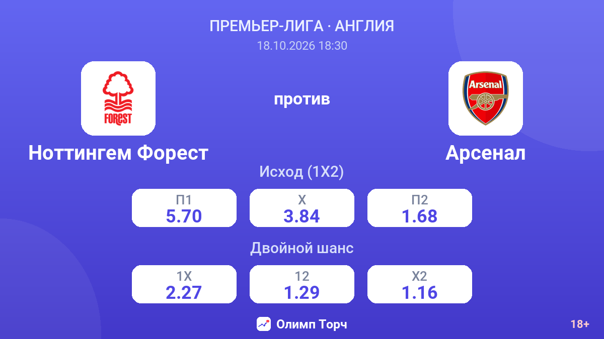 Ноттингем Форест — Арсенал — коэффициенты