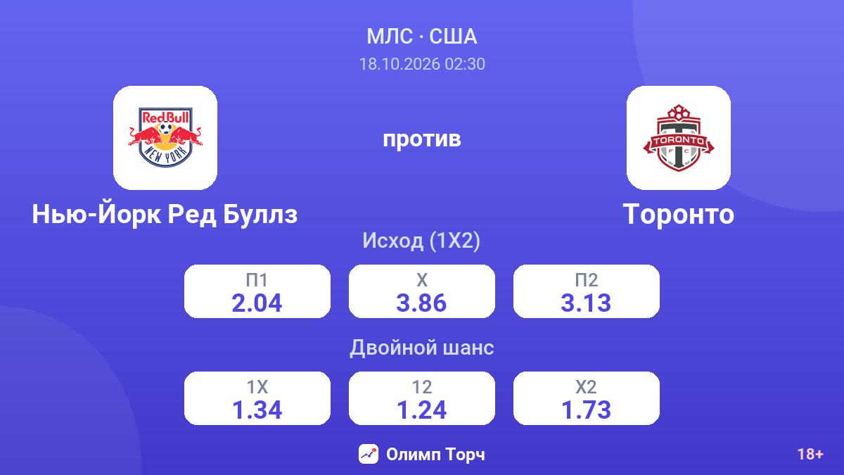 Нью-Йорк Ред Буллз — Торонто — коэффициенты
