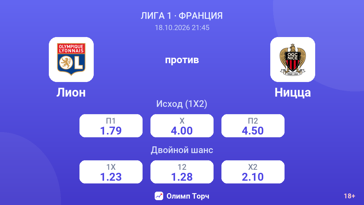 Лион — Ницца — коэффициенты