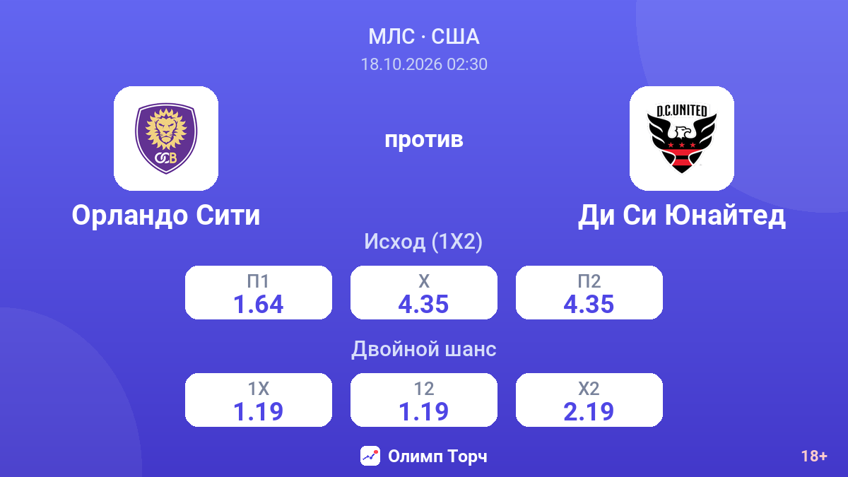 Орландо Сити — Ди Си Юнайтед — коэффициенты