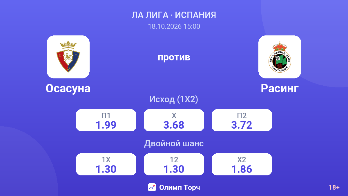 Осасуна — Расинг — коэффициенты