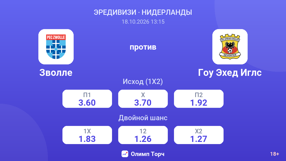 Зволле — Гоу Эхед Иглс — коэффициенты