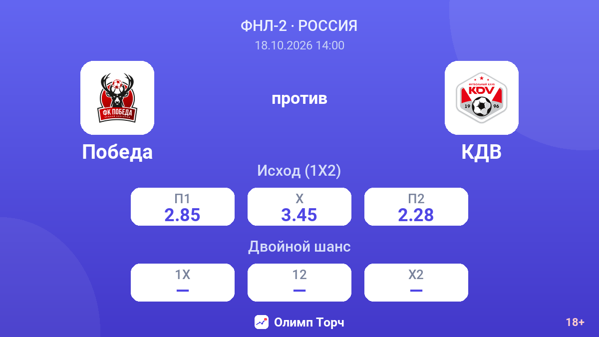 Победа — КДВ — коэффициенты