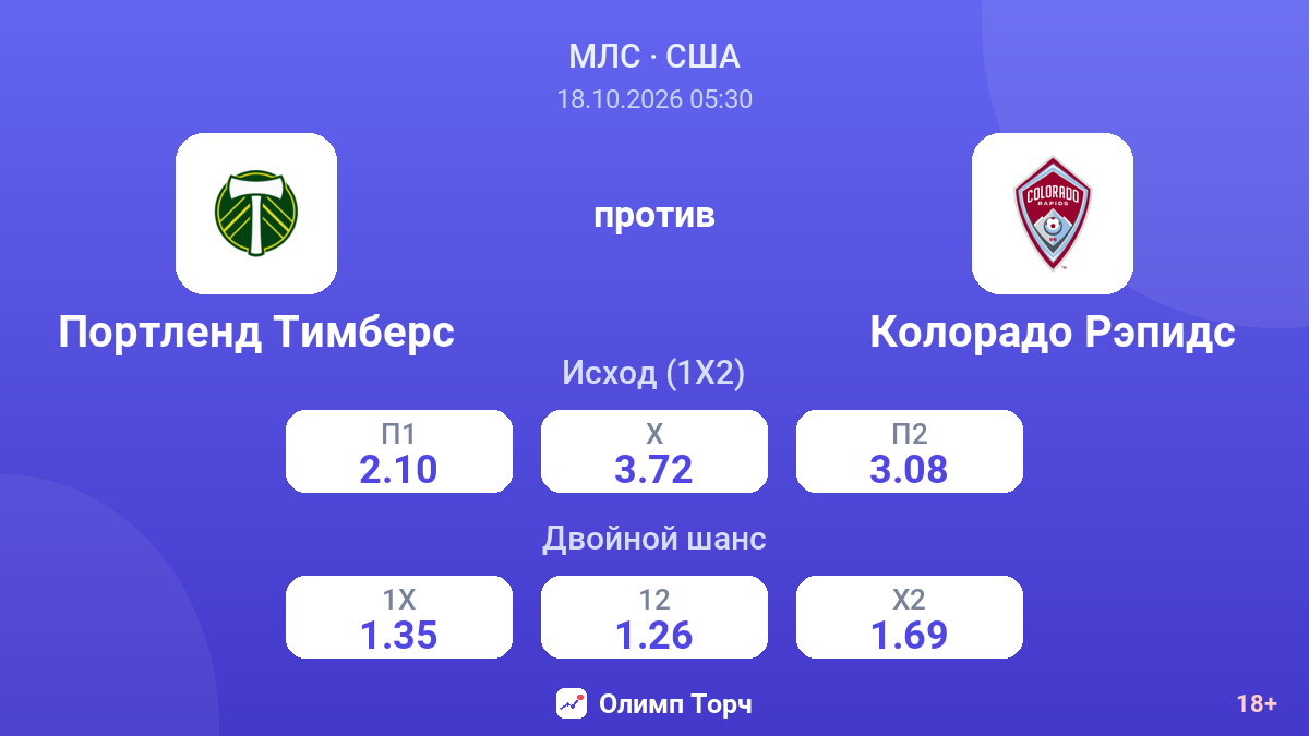 Портленд Тимберс — Колорадо Рэпидс — коэффициенты
