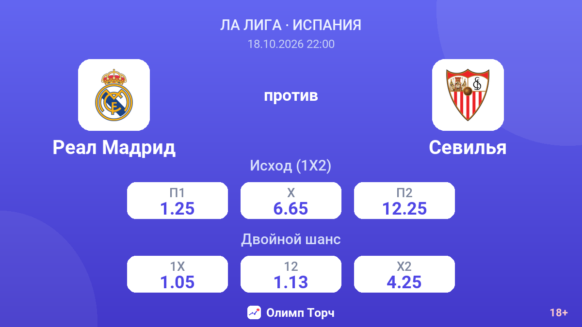 Реал Мадрид — Севилья — коэффициенты