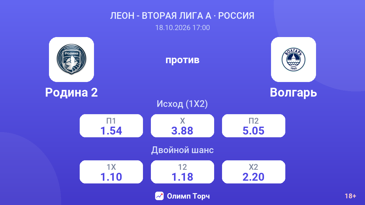 Родина 2 — Волгарь — коэффициенты