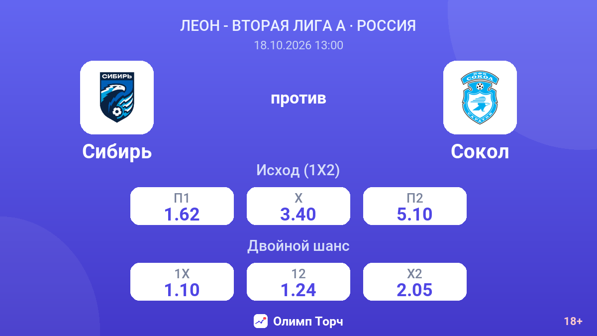Сибирь — Сокол — коэффициенты