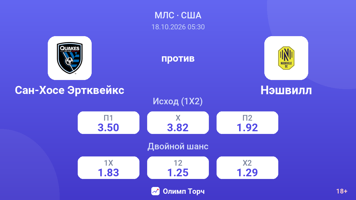 Сан-Хосе Эртквейкс — Нэшвилл — коэффициенты