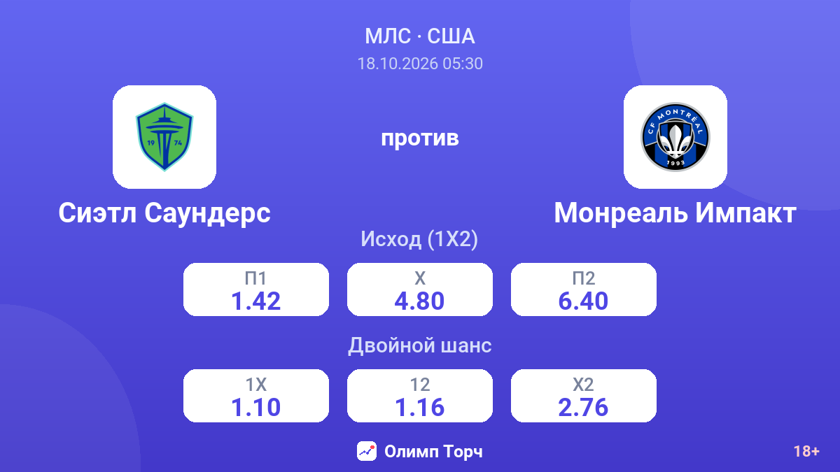 Сиэтл Саундерс — Монреаль Импакт — коэффициенты