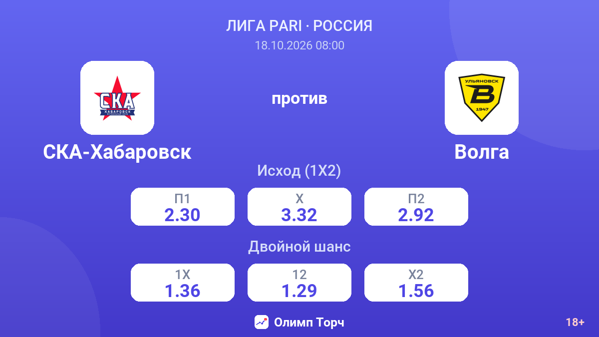 СКА-Хабаровск — Волга — коэффициенты