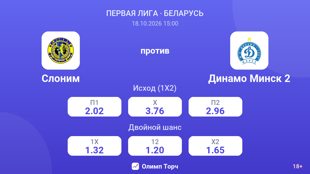 Слоним — Динамо Минск 2 — коэффициенты