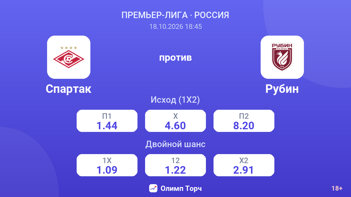 Спартак — Рубин — коэффициенты