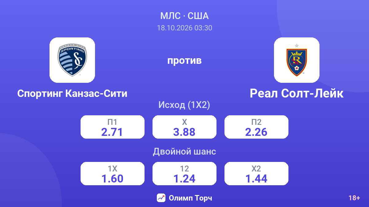 Спортинг Канзас-Сити — Реал Солт-Лейк — коэффициенты