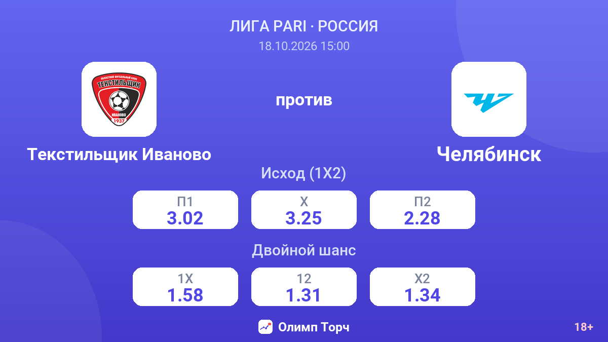 Текстильщик Иваново — Челябинск — коэффициенты