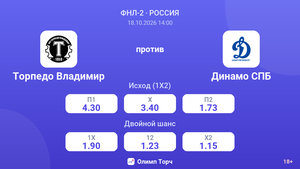 Торпедо Владимир — Динамо СПБ — коэффициенты