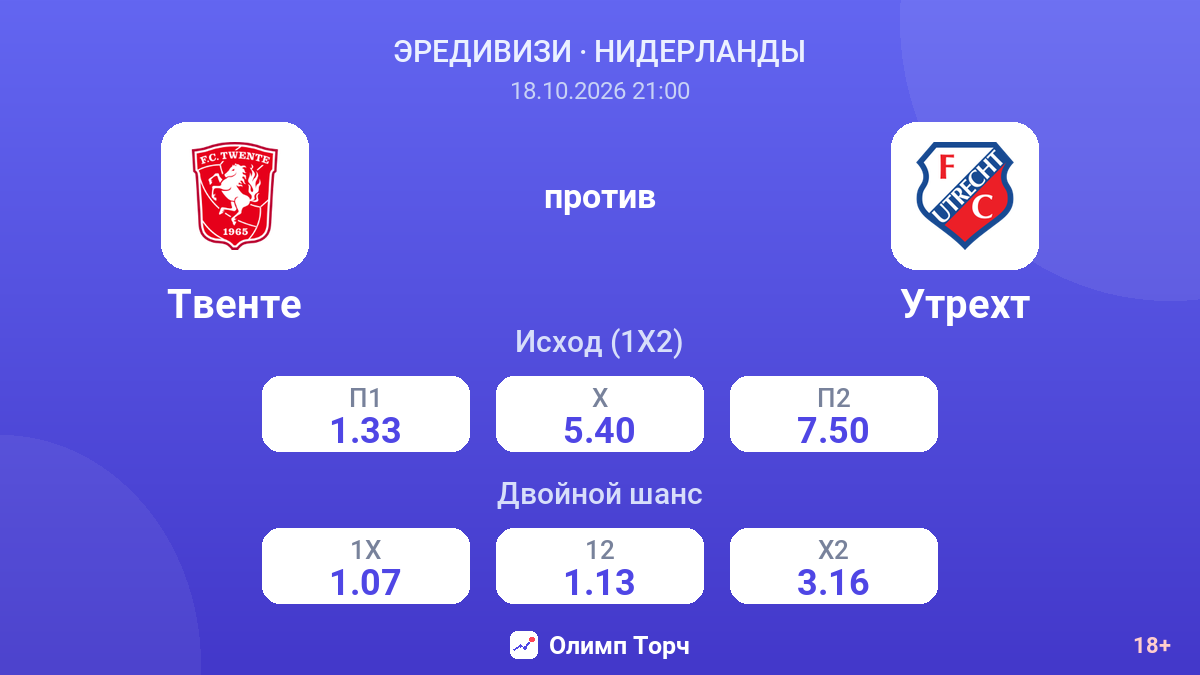 Твенте — Утрехт — коэффициенты