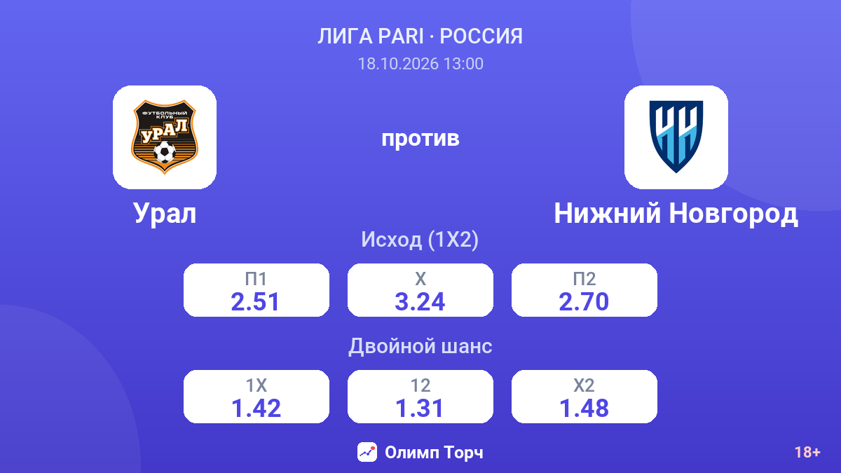 Урал — Нижний Новгород — коэффициенты