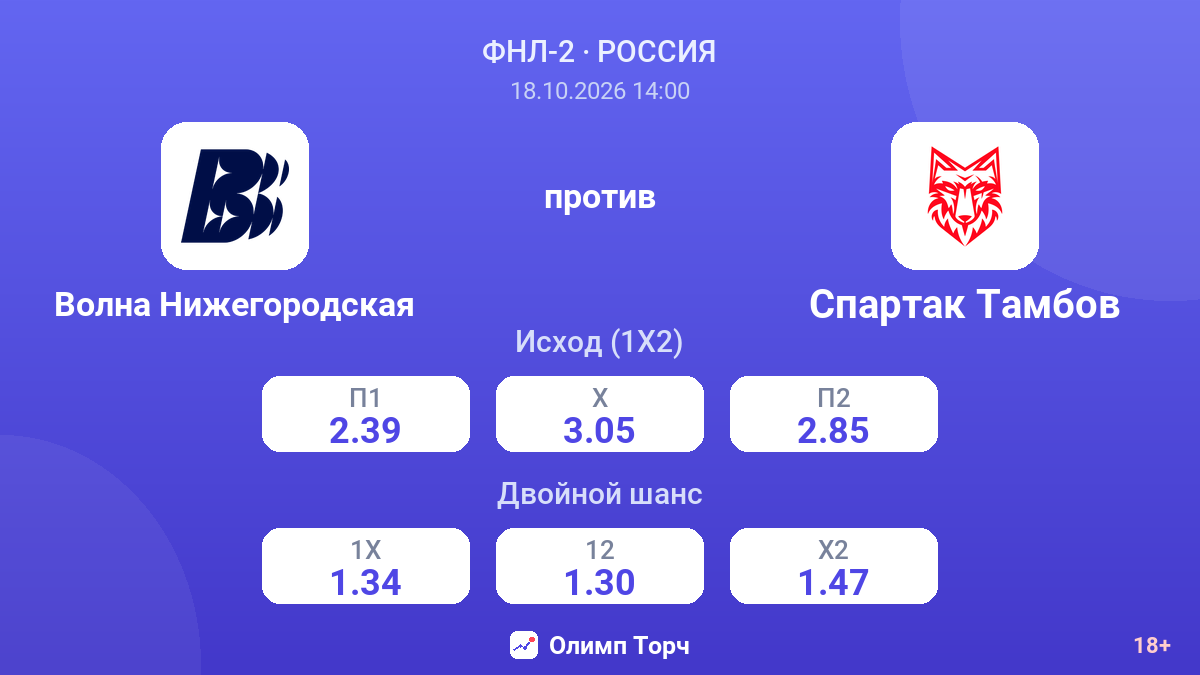 Волна Нижегородская — Спартак Тамбов — коэффициенты