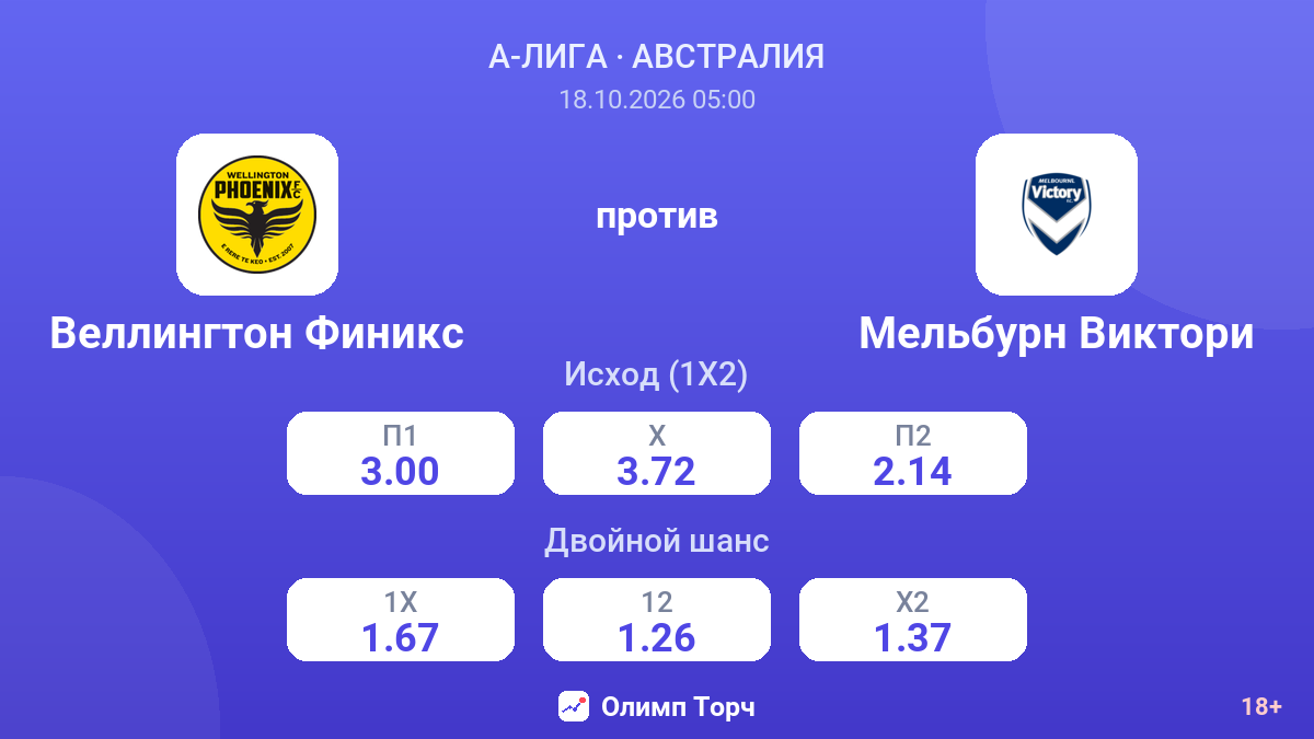 Веллингтон Финикс — Мельбурн Виктори — коэффициенты