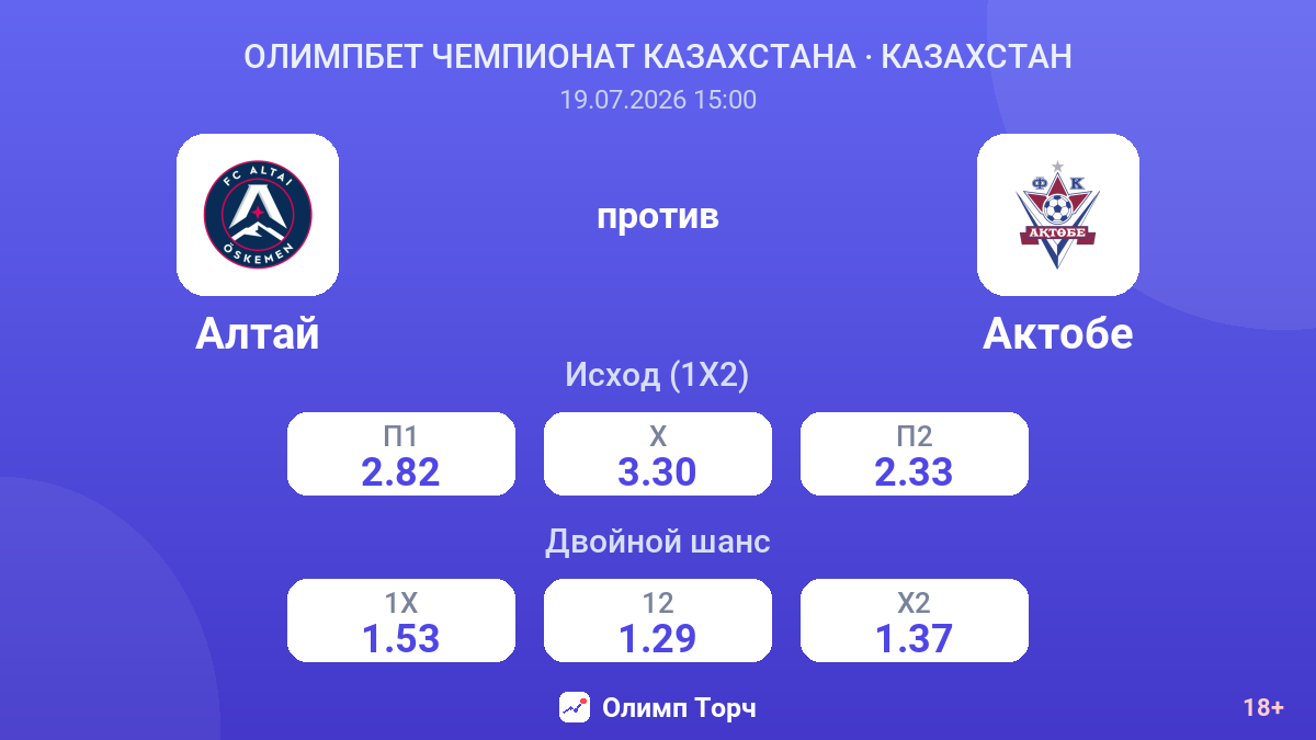 Алтай против Актобе — коэффициенты