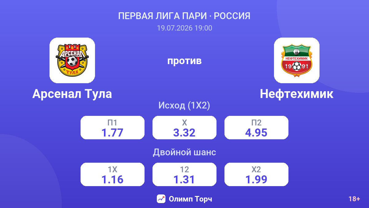 Арсенал Тула против Нефтехимик — коэффициенты