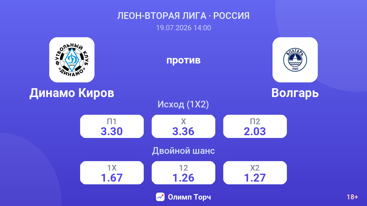 Динамо Киров против Волгарь — коэффициенты