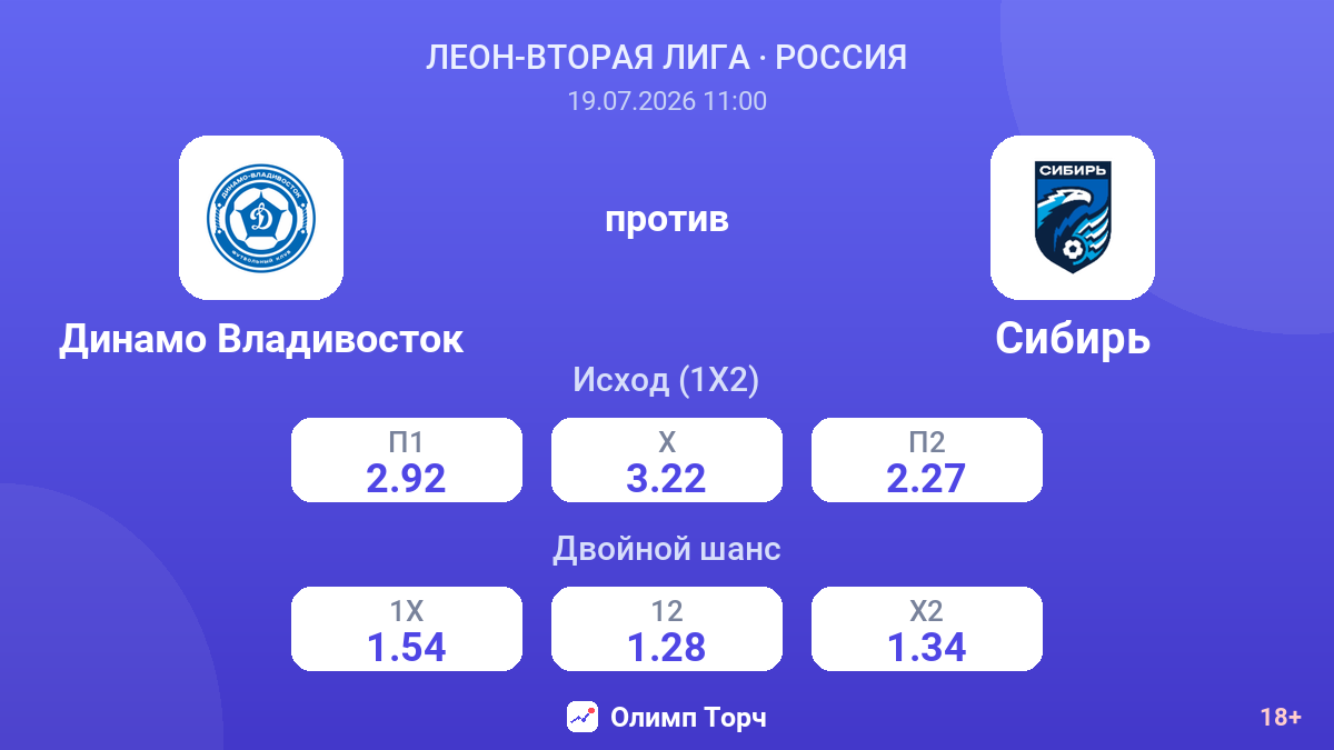 Динамо Владивосток против Сибирь — коэффициенты
