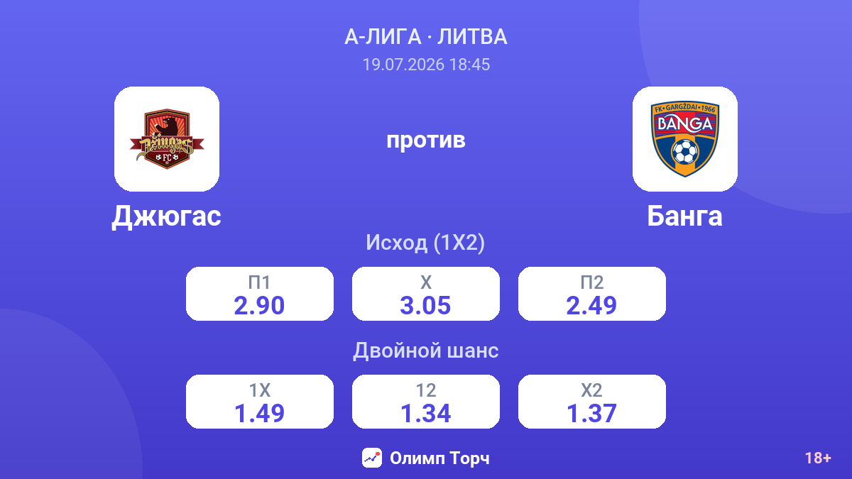 Джюгас против Банга — коэффициенты