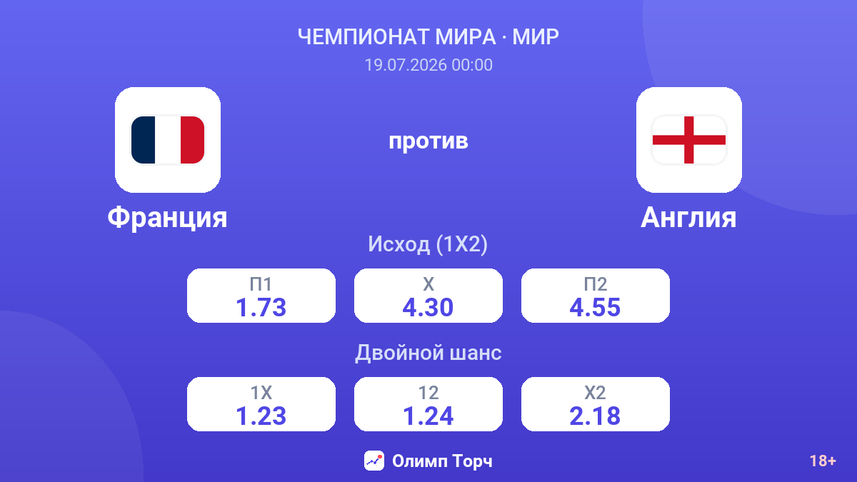 Франция против Англия — коэффициенты