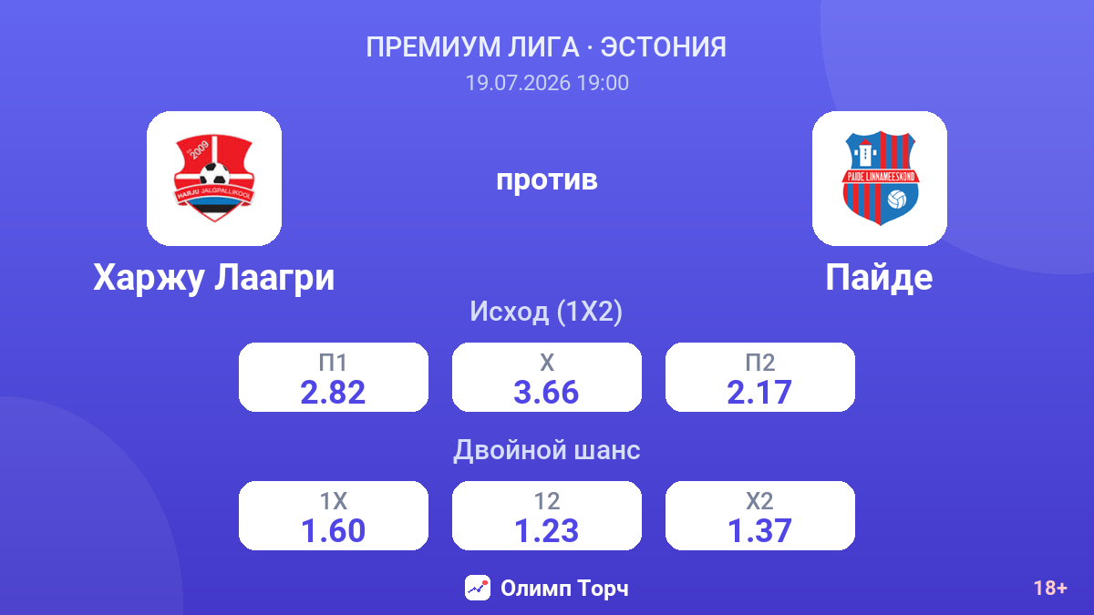 Харжу Лаагри против Пайде — коэффициенты