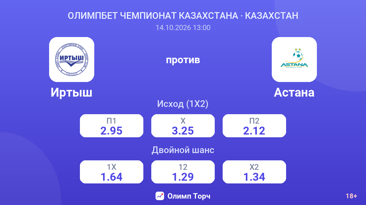 Иртыш — Астана — коэффициенты