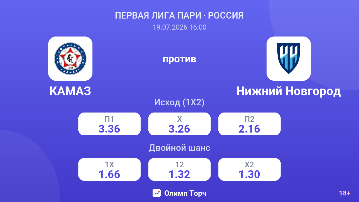 КАМАЗ против Нижний Новгород — коэффициенты