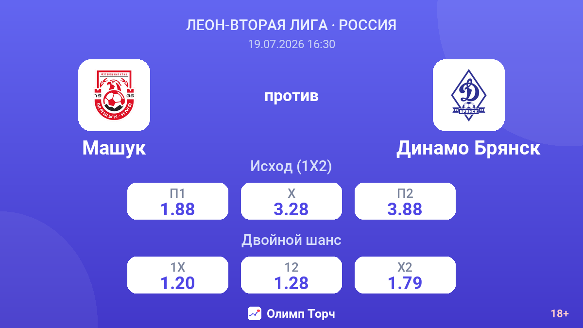 Машук против Динамо Брянск — коэффициенты