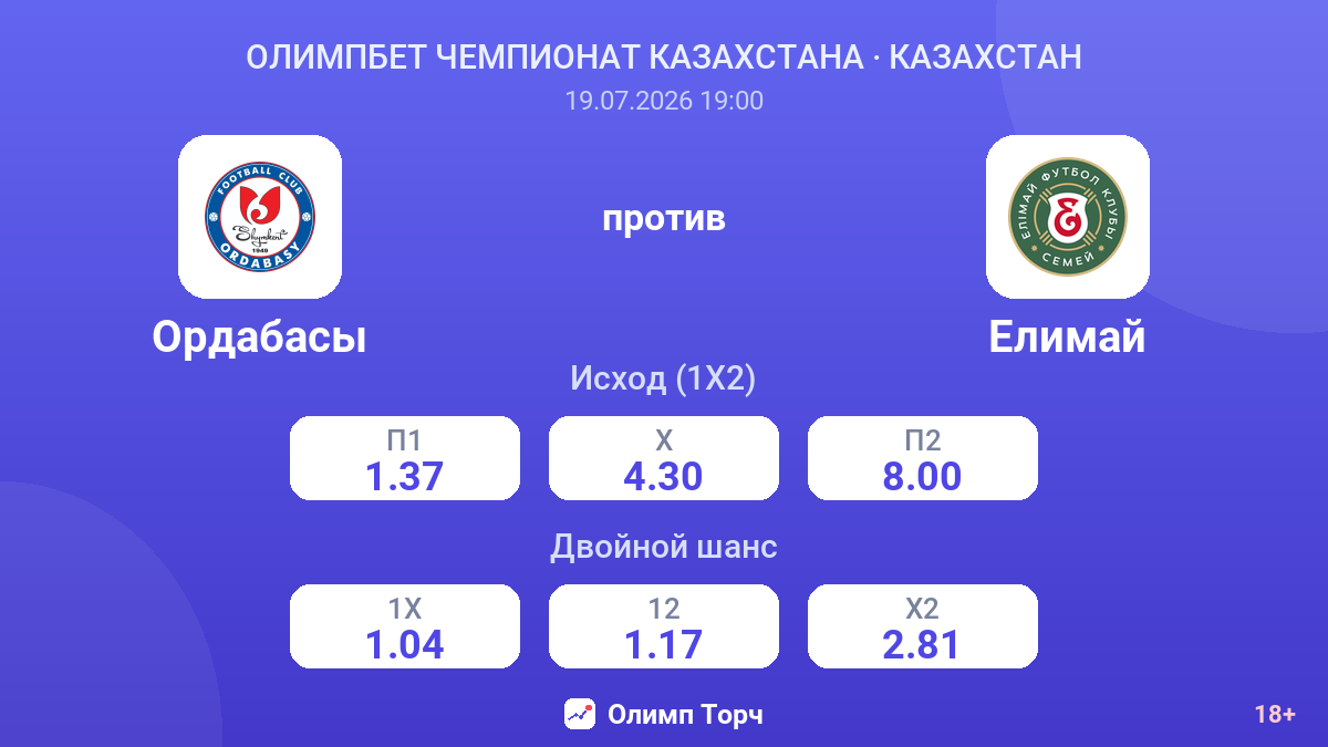 Ордабасы против Елимай — коэффициенты
