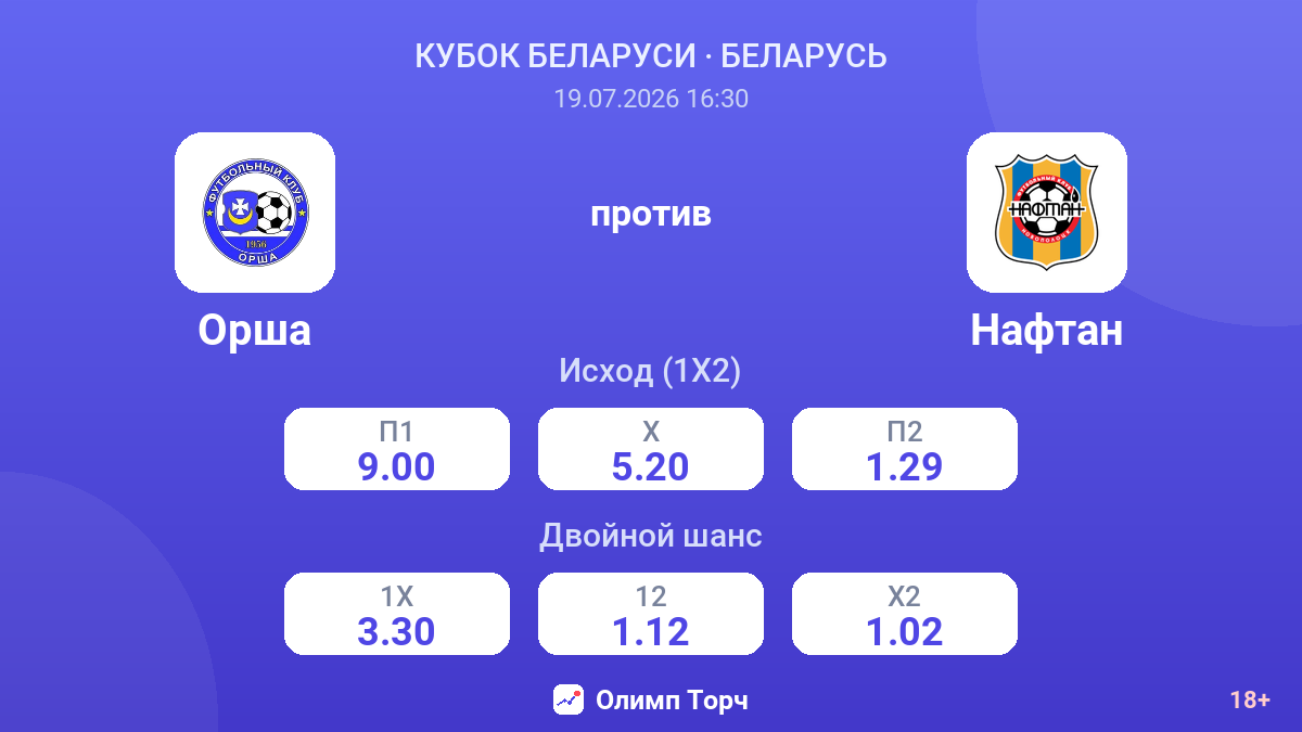 Орша против Нафтан — коэффициенты