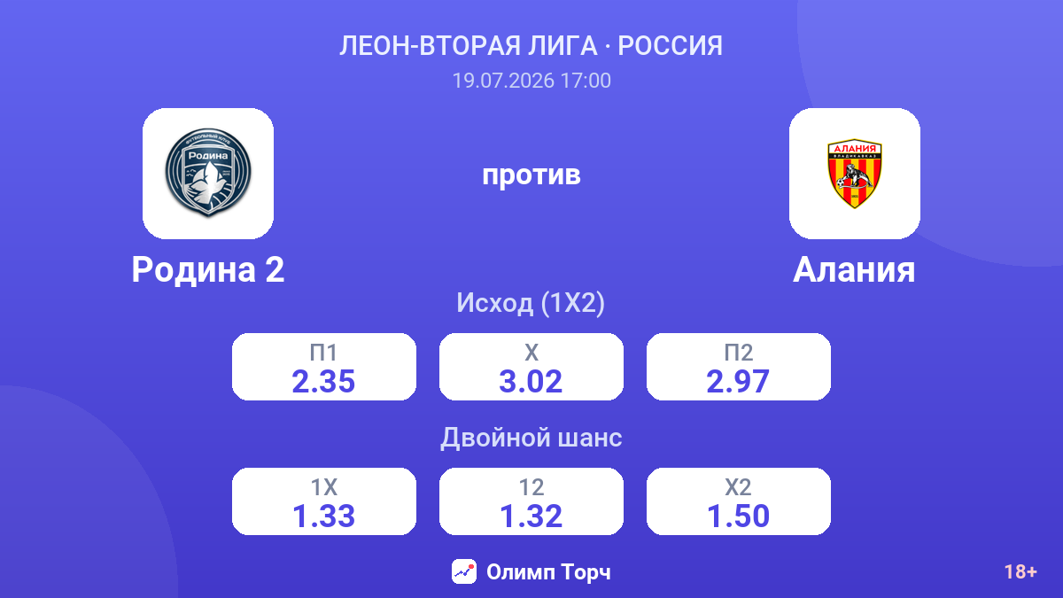 Родина 2 против Алания — коэффициенты