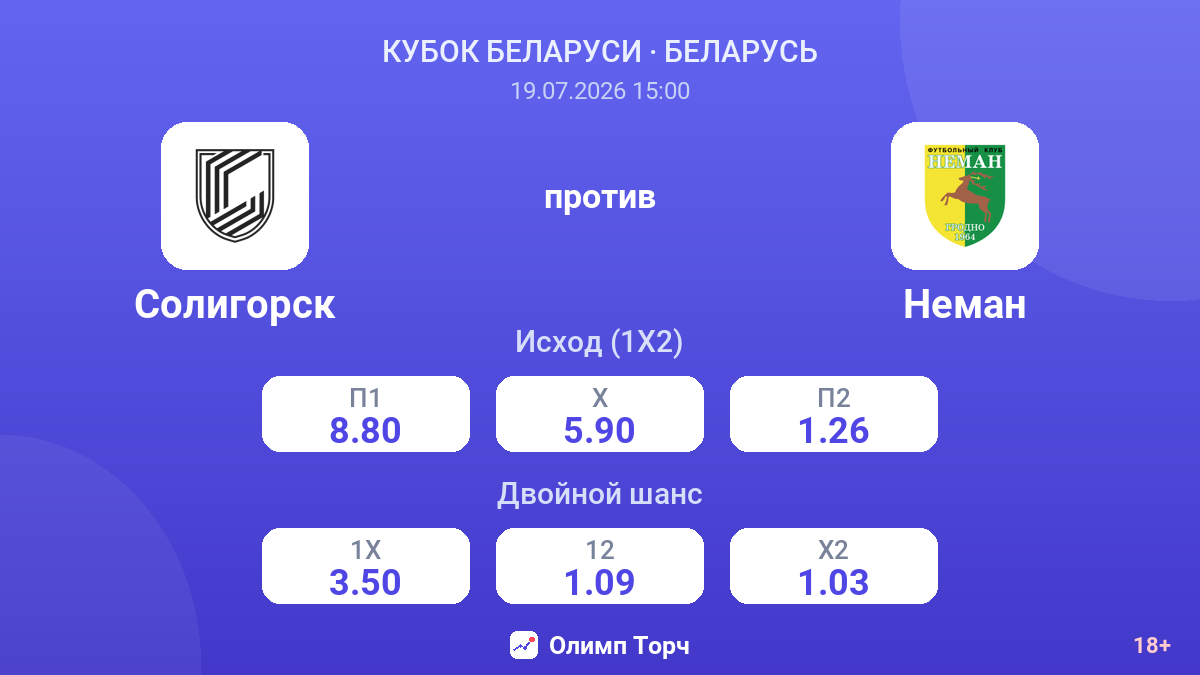 Солигорск против Неман — коэффициенты