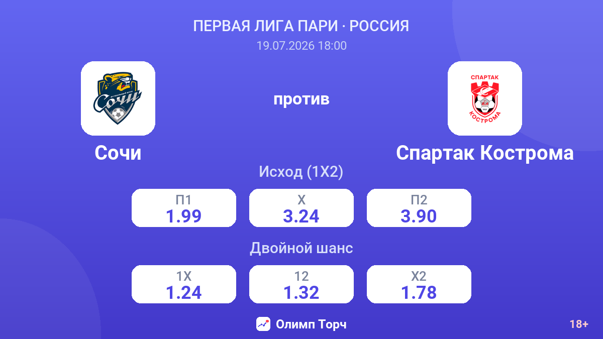 Сочи против Спартак Кострома — коэффициенты