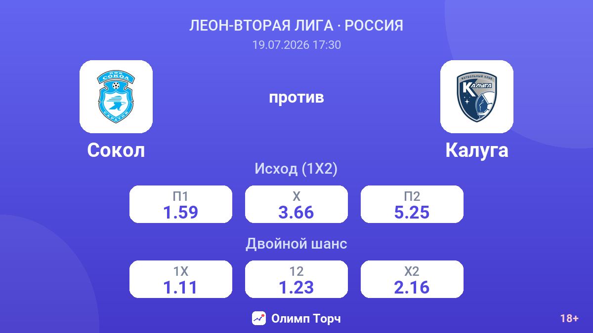 Сокол против Калуга — коэффициенты