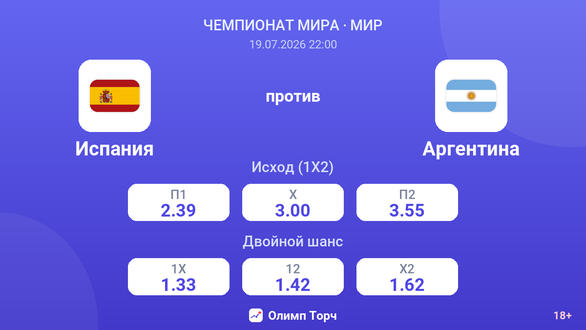 Испания против Аргентина — коэффициенты
