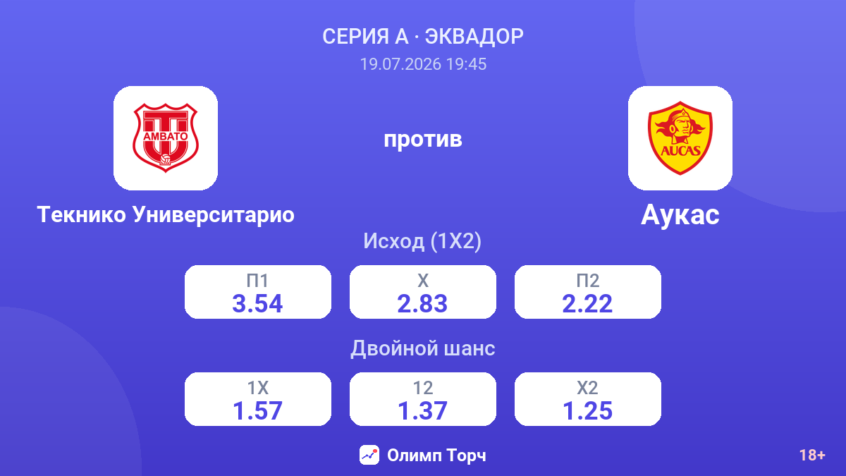 Текнико Университарио против Аукас — коэффициенты