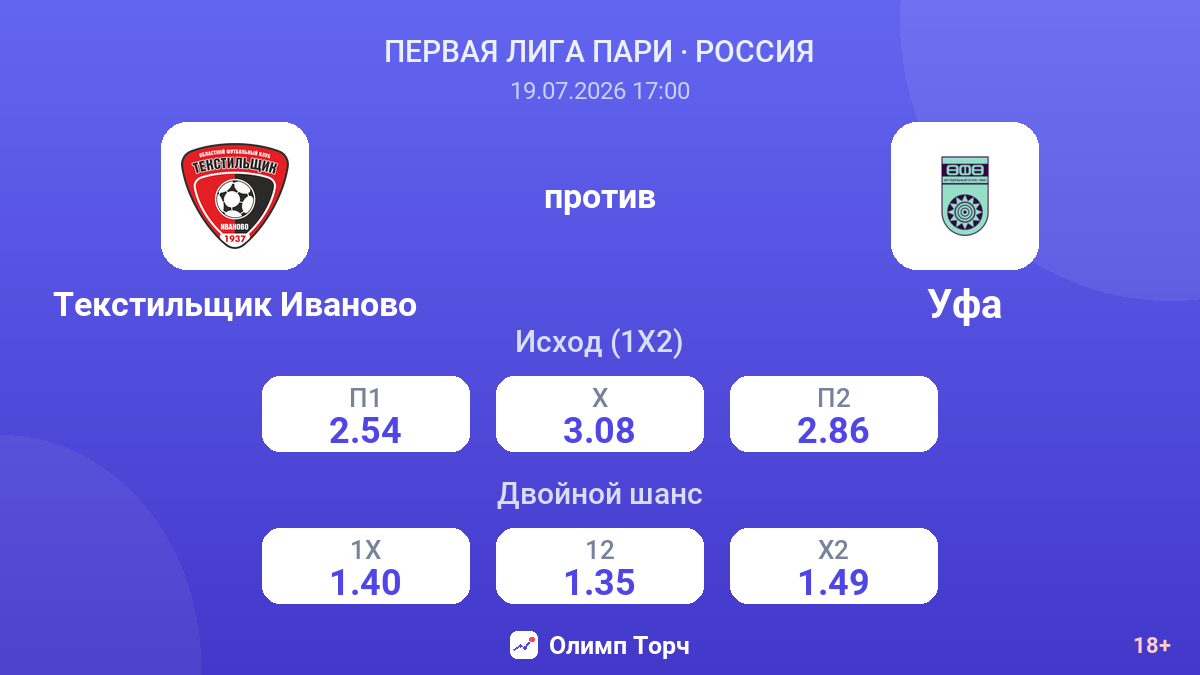 Текстильщик Иваново против Уфа — коэффициенты