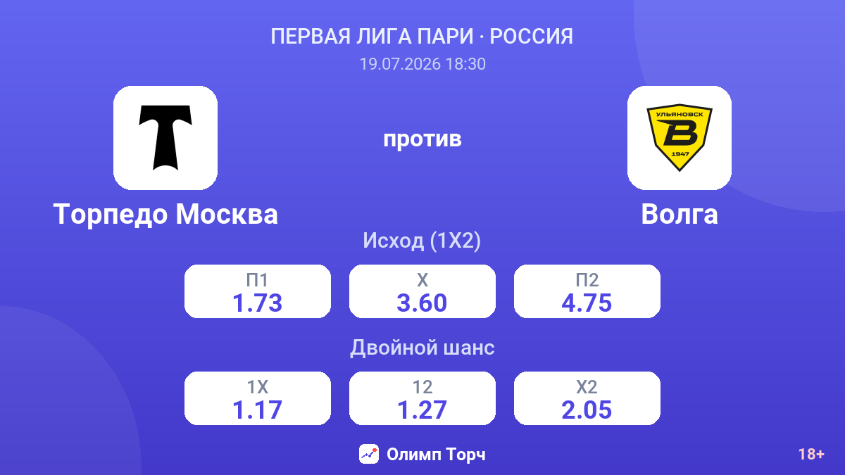 Торпедо Москва против Волга — коэффициенты