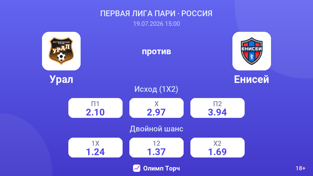 Урал против Енисей — коэффициенты