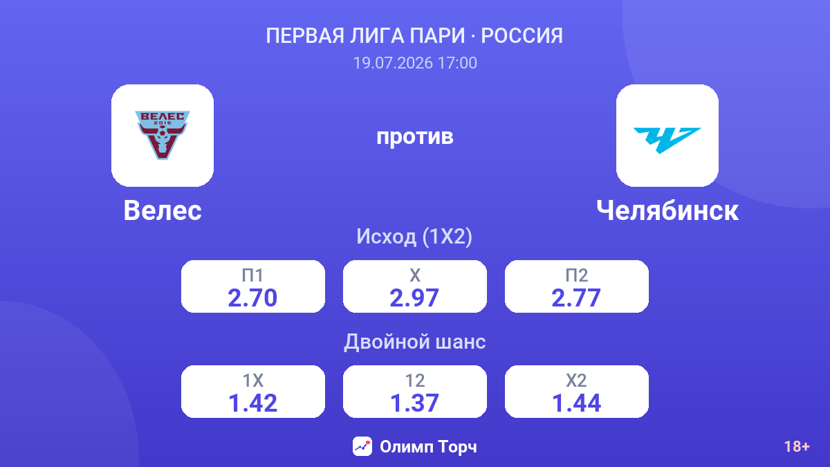 Велес против Челябинск — коэффициенты